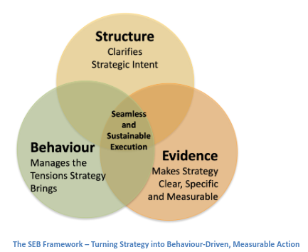 SEB Framework 2